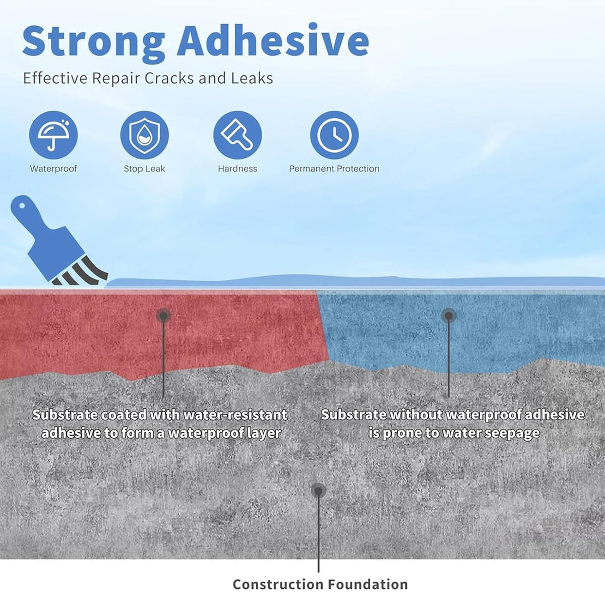 Transparent Waterproof Glue For Leakage